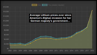 Afghan Lithium 340