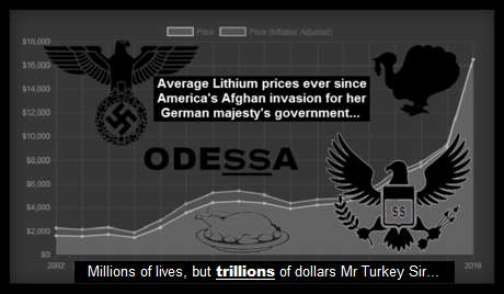 Odessa Lithium Afghanistan Mr Turkey Sir 460