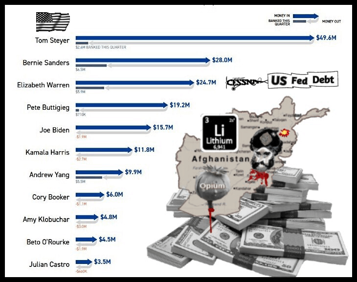 The great 2020 money chase American Flag Afghan Lithium Opium EDIT